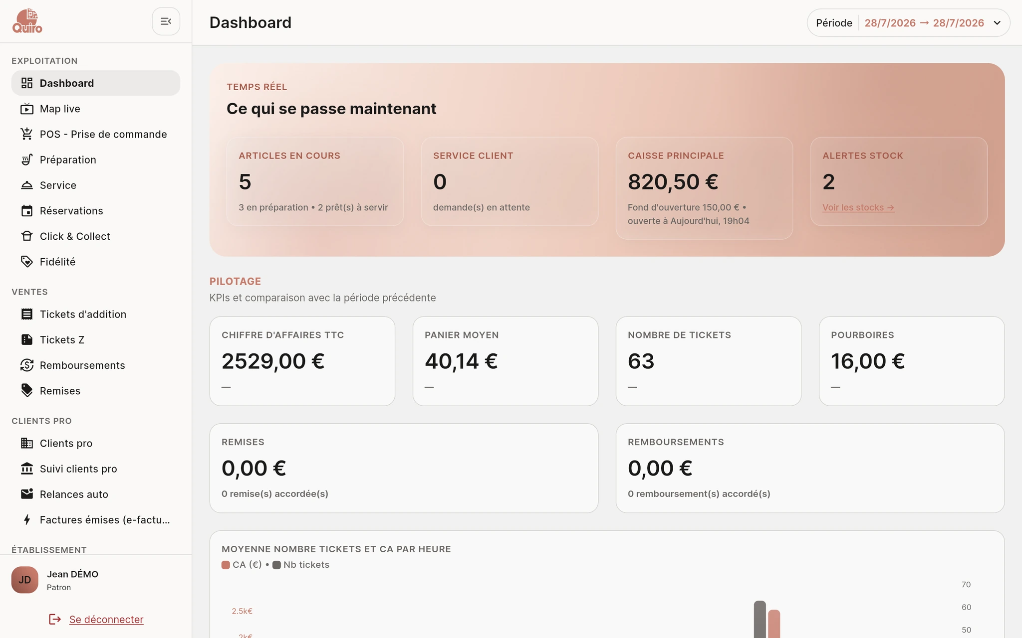 Dashboard Quiro : chiffre d'affaires du jour, panier moyen, tickets et pourboires en temps réel